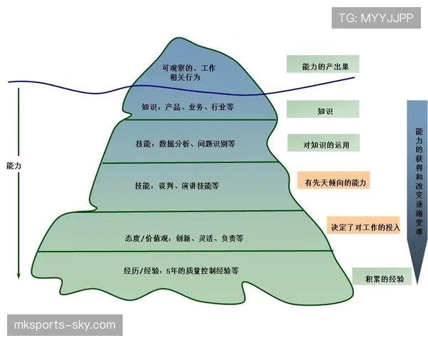 莱奥能否胜任豪门核心角色：能力适配性与上限分析