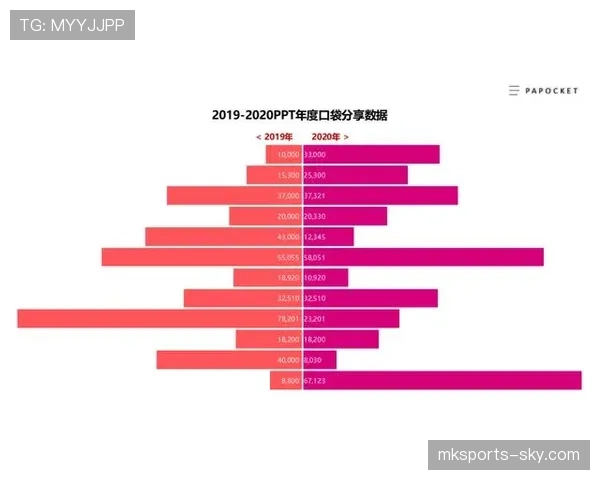 加纳VS克罗地亚数据统计对比 加纳VS克罗地亚数据统计对比